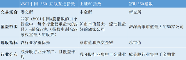 全球瞩目的MSCI中国A50来了！三分钟读懂