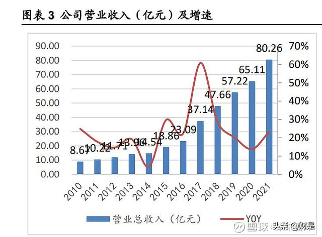 医药行业之片仔癀研究报告：一核量价齐升，两翼拓展边际