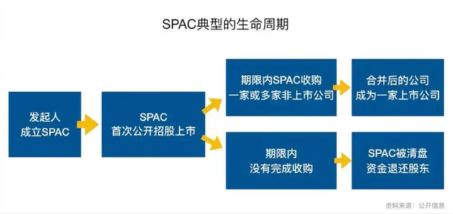 “小賭王”何猷龍要有大動作？又一家SPAC擬沖刺港交所｜IPO見聞