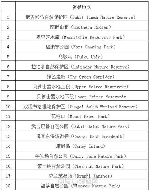 新加坡多重主题的游径系统