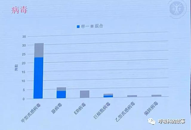 重视大数据建设，重塑临床流行病学基石