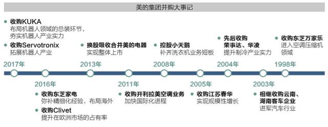 原創 | 美的智造：傳統制造業的數字化轉型