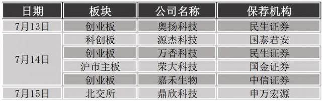 IPO周報（第8期）丨14過12！讀書郎上市首日破發，好上好、箭牌家居過會深市主板