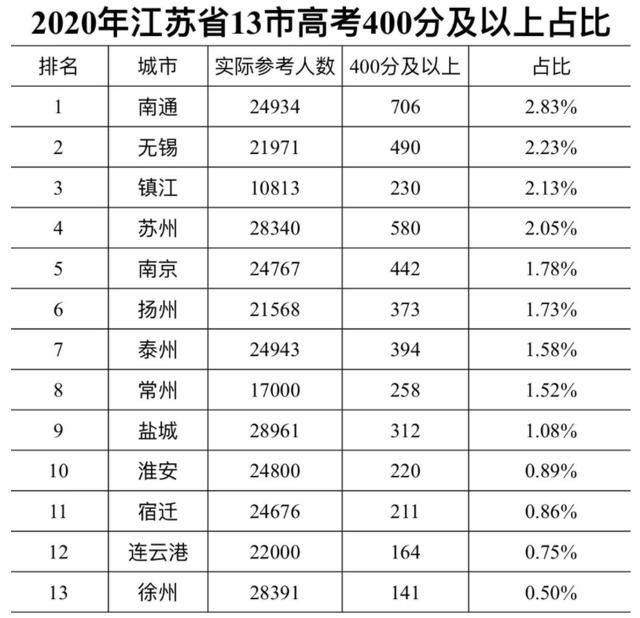 苏州教培报告：江苏最有钱的城市，半数学生上不了高中