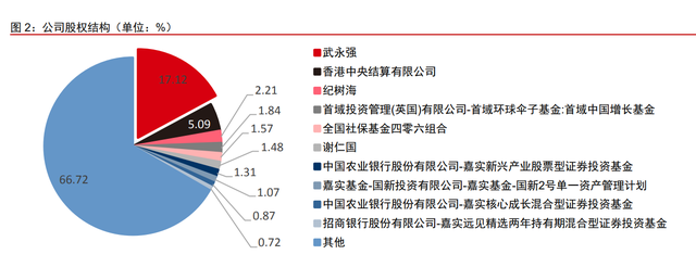 拓邦股份专题报告：全球领先的智能控制器龙头