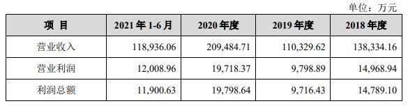 读创公司调研〡富佳股份：戴森吸尘器电机供应商，明日申购