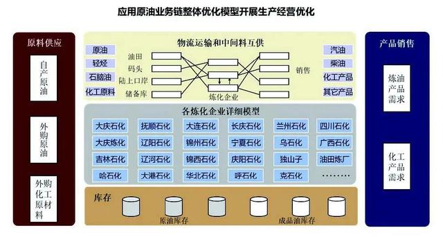 中國管理會計：中國石油基于價值的戰略管理會計創新實踐