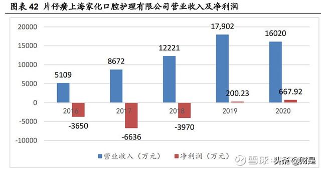 医药行业之片仔癀研究报告：一核量价齐升，两翼拓展边际