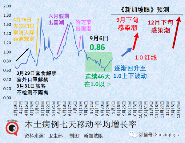 躺平不是摆烂！新加坡未雨绸缪，为下一次流行病爆发做准备