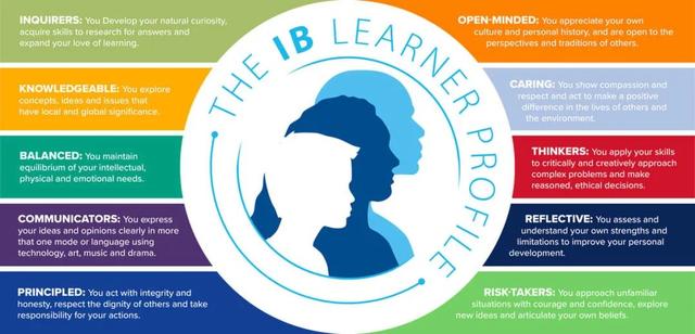 国际教育入门：IB、A-level、AP、OSSD四大国际课程的区别