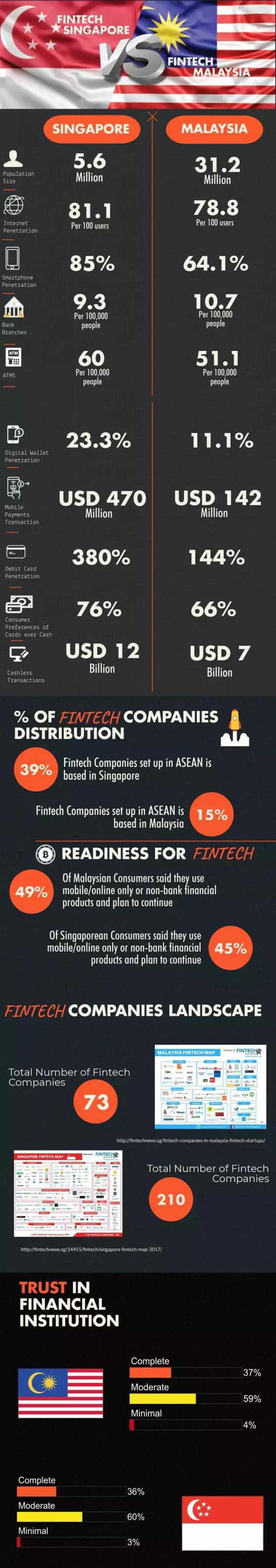 新加坡vs马来西亚：fintech实力比拼