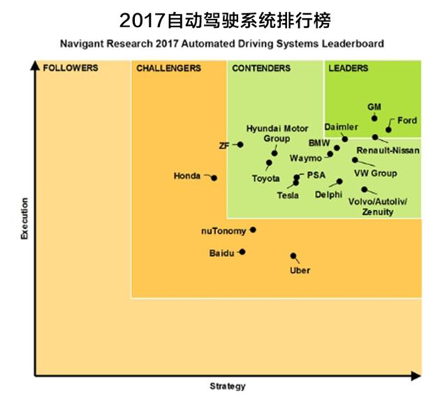 世界上最快量产的自动驾驶汽车排名