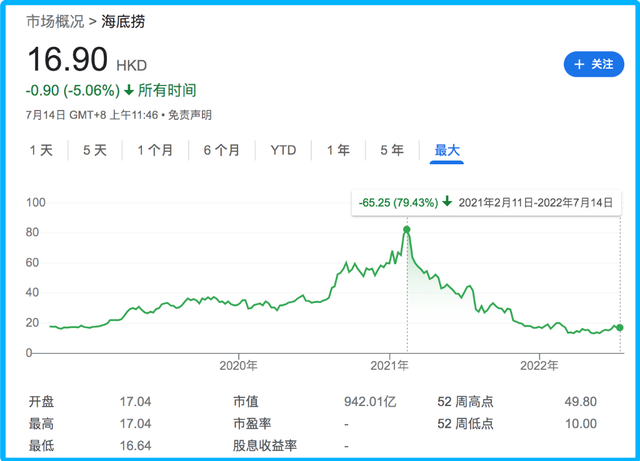 一文揭开海底捞分拆上市疑团，究竟有多大投资价值？