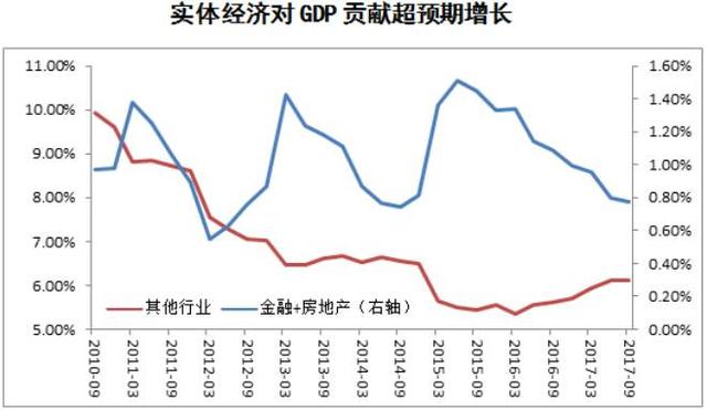 美国一定会再加息，看不懂中国今天又“跟随”？你跟住薅羊毛就好