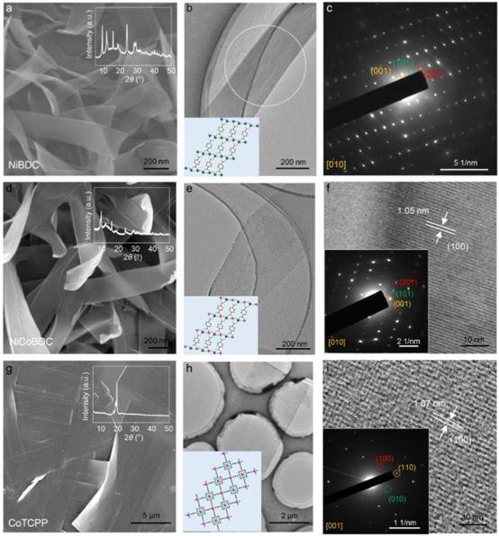 一种高效制备超薄金属有机框架（MOF）纳米带的通用新方法