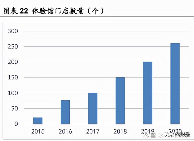 医药行业之片仔癀研究报告：一核量价齐升，两翼拓展边际