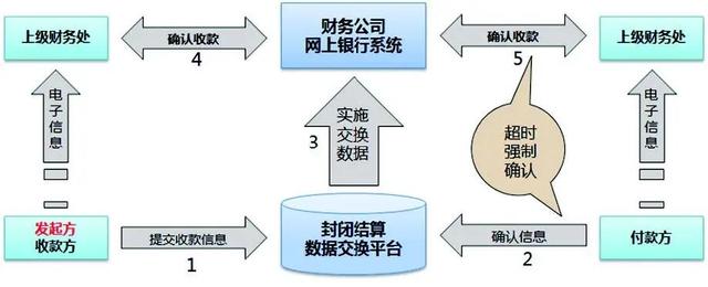 中国管理会计：中国石油基于价值的战略管理会计创新实践