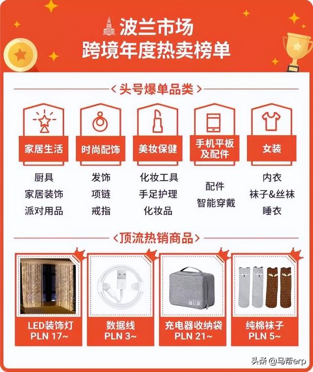 都2022了，现在入局Shopee为时已晚吗？