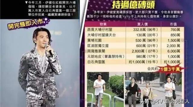 10位港星移居国外现状，富豪明星买豪宅开餐厅，没钱的当服务员