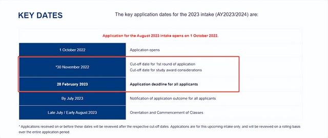 别错过申请！新加坡国立大学（NUS）商学院23fall申请时间来啦