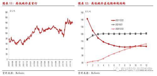 沥青/燃料油年度报告：基建虽可期，但难掩产能严重过剩大格局