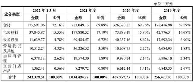 蜜雪冰城要上市，仅仅是靠便宜？