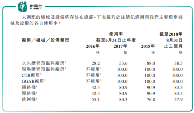 爲未來鋪路，新加坡修路商聯和資源擬赴港IPO