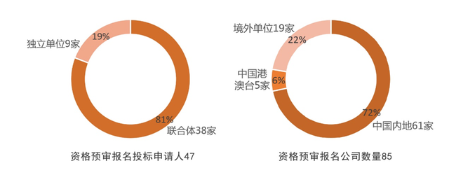 资格预审结果发布 - 深圳市文化馆新馆（原深圳市群众艺术馆新馆）全过程设计招标