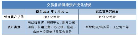 从星桥腾飞的对折贱卖，看“中国式产业地产悲剧”的成因