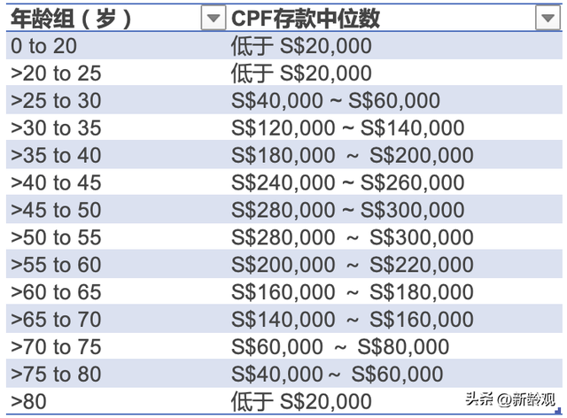 跳出现收现付制的代际转移框架，新加坡养老金体系“超级理性”？