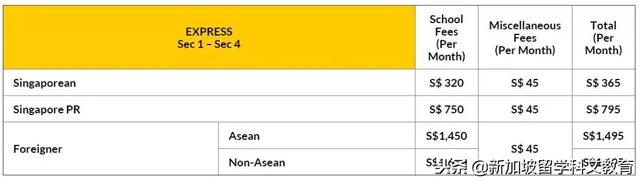 新加坡留学｜全球27个满分，一半来自这所新加坡中学