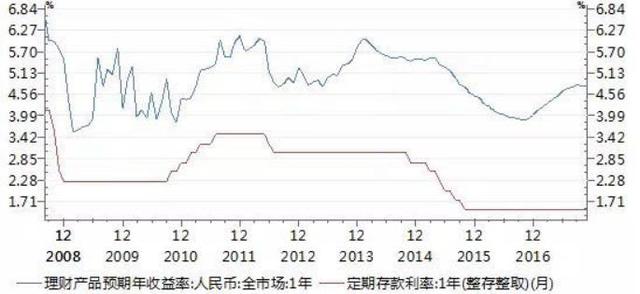 美国一定会再加息，看不懂中国今天又“跟随”？你跟住薅羊毛就好