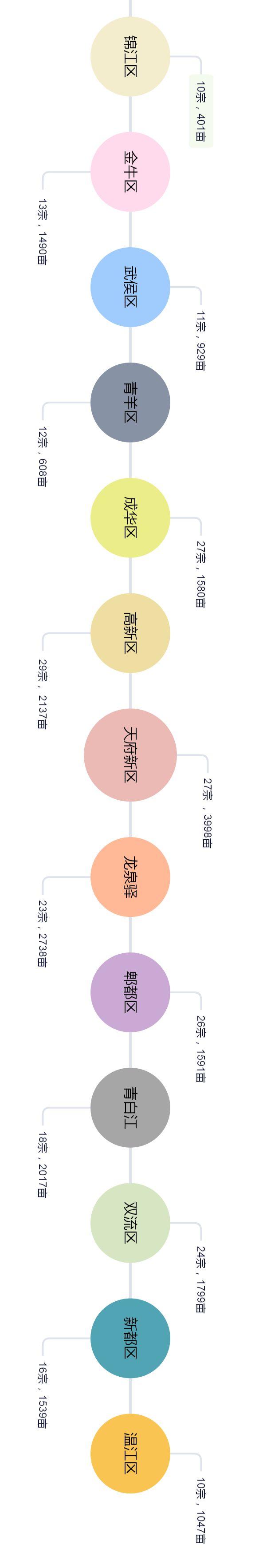 温江两宗共190亩宅地即将开拍，大概率会看齐雅居乐地块成交价？