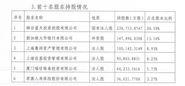 独家丨恒丰银行正在引进实力战略投资者，将有大额资金注入