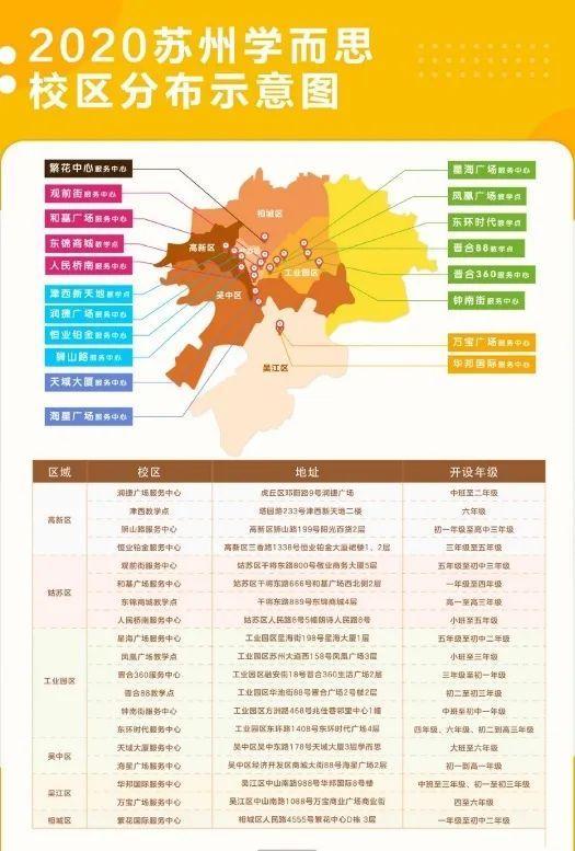 苏州教培报告：江苏最有钱的城市，半数学生上不了高中