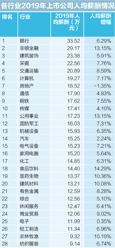 特大城市排名前五：西安這個“巴菲特指標”，意味著什麽？