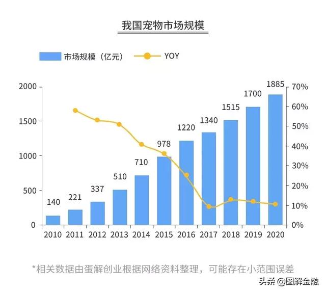 開寵物店暴利？是真是假戳進來看看就知道！