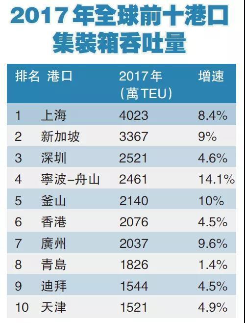 深圳港口整合博弈：招商能否“吃下”盐田