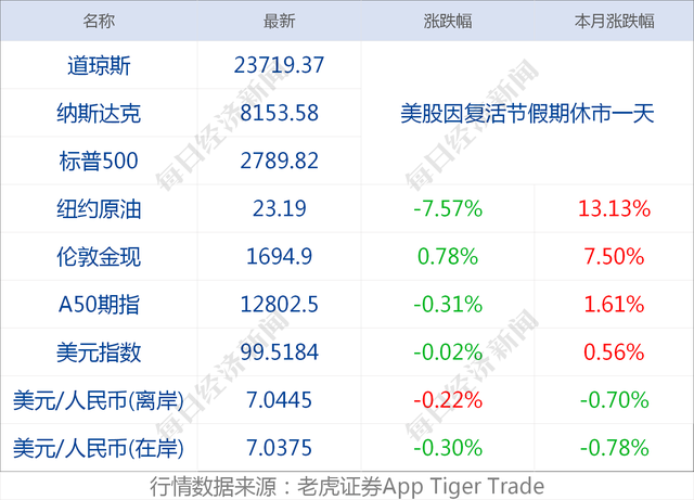 早财经丨全球死亡病例超10万；烟台警方：组成工作专班全面调查“高管被指控性侵养女”案件事实；海底捞就涨价道歉