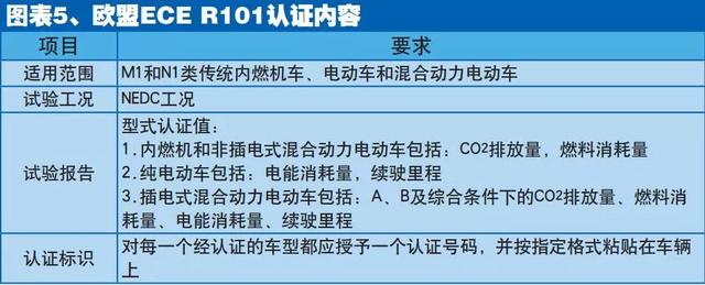 七大海外市場24個國家汽車准入政策及最新發展趨勢（資料收藏）