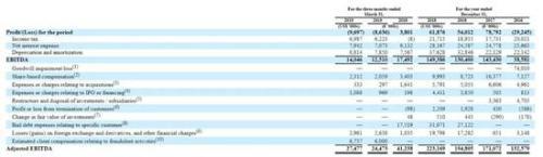 万达体育成功赴美IPO 流血上市背负10亿欧元巨债