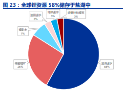 三达膜专题报告：工业膜分离龙头，多个领域迎来快速增长期