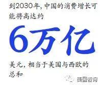 惊人的预测——来自2019麦肯锡报告《中国与世界》完整版