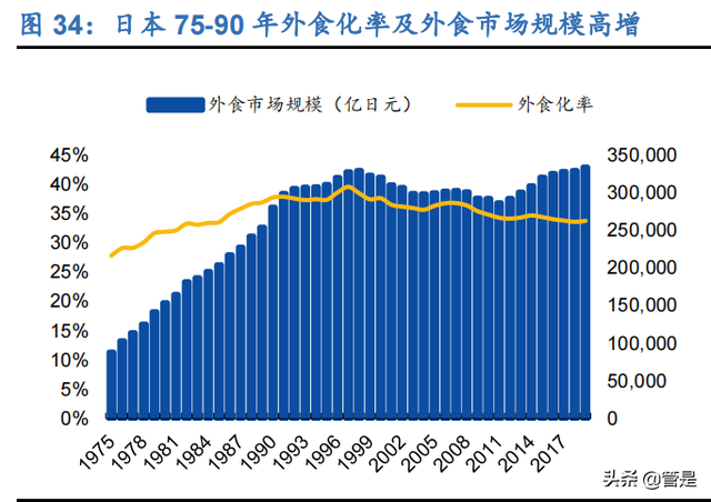 千味央厨研究报告：餐饮工业东风起，B端蓝海乘风上