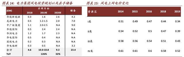 【估值分析】亨通光电：海洋电缆新业务成长，光纤光缆供需改善