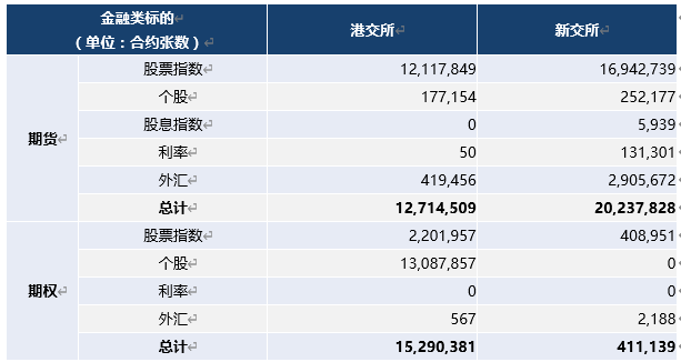 星港逐鹿亚洲金融中心？