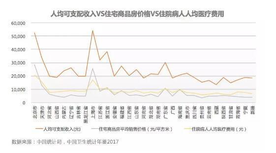 房地产企业如何进入医疗领域？