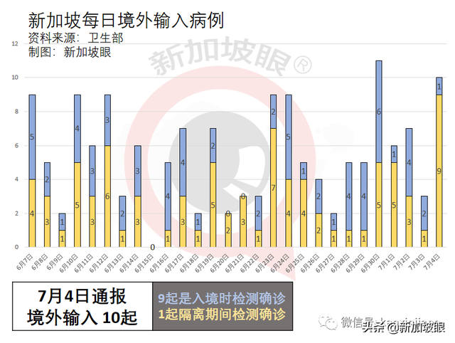 mRNA疫苗能大幅降低感染概率；这些居民必须14天定期检测