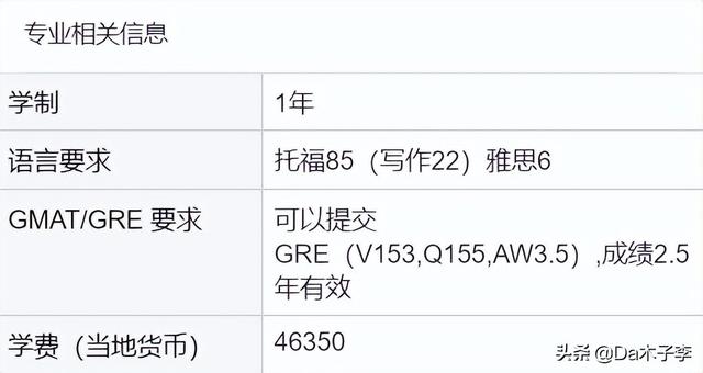 大提前！超多新國立23Fall提前批專業申請已開放