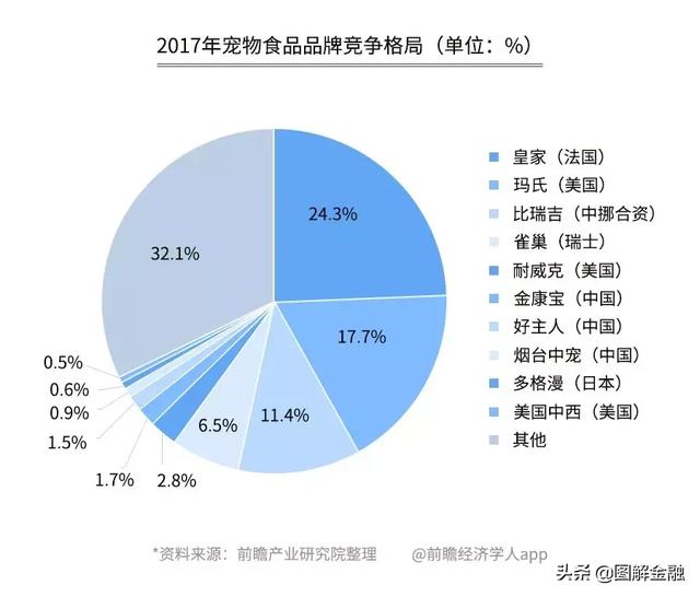 開寵物店暴利？是真是假戳進來看看就知道！